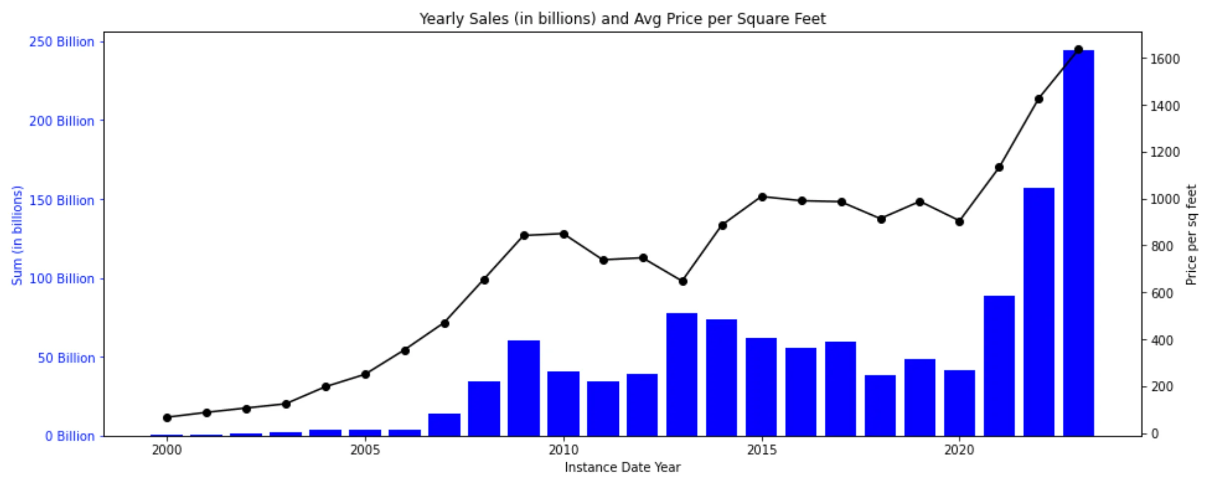 Market Overview: Q1 2026 by the Numbers